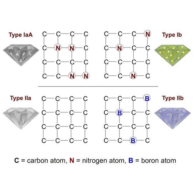Lotando - Lab Diamonds are of Better Quality than Natural Diamonds