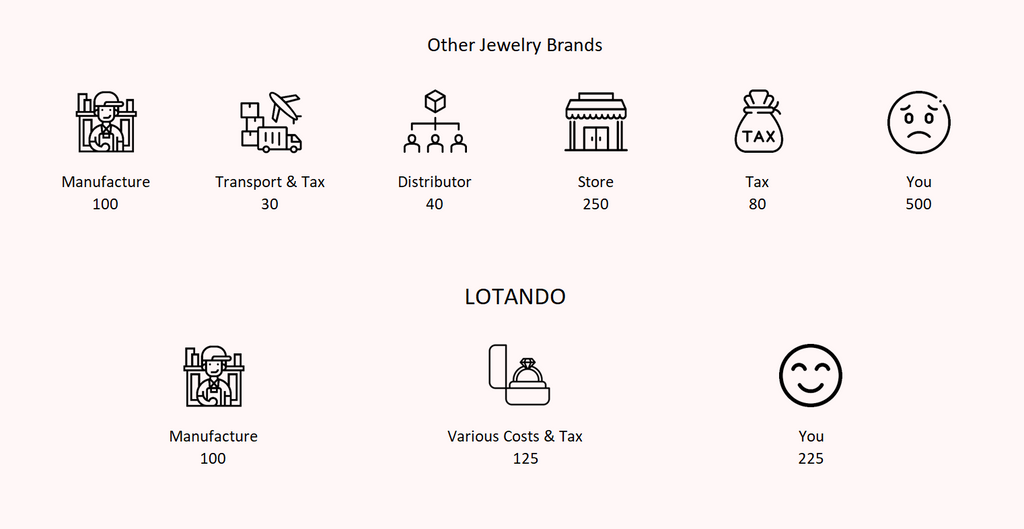 Lotando diamond jewelry 80% savings